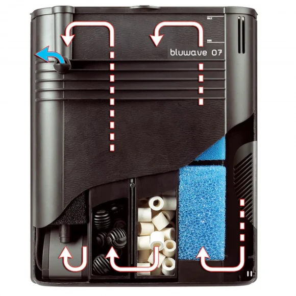 Внутренний фильтр Bluwave 07 (150-300 л), Ferplast 66107017 Внутренний фильтр Bluwave 07 (150-300 л), Ferplast 66107017