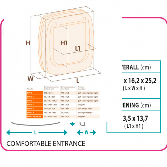 Дверь для собак Ferplast Swing MicroChip Белая (модель: 72090011)